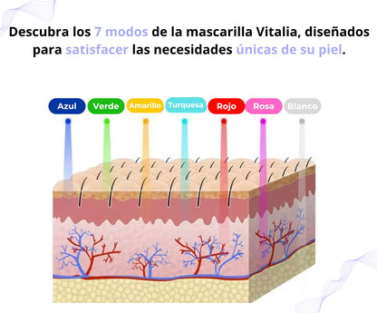 Vitalia - Máscara facial LED de 7 colores